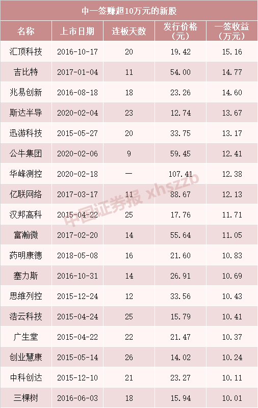 7777788888王中王開獎歷史記錄網(wǎng),全盤細(xì)明說明_創(chuàng)意設(shè)計版93.919