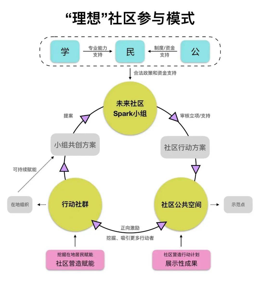 草社區(qū)最新地址入口,策略規(guī)劃_兒童版29.564