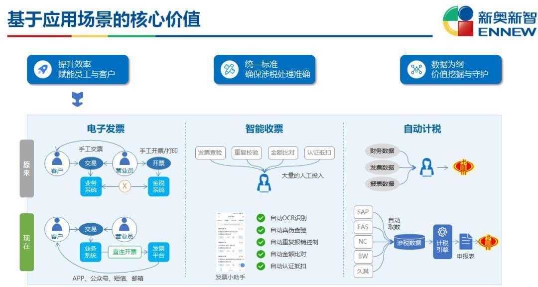 新奧門資料免費資料,新式數(shù)據(jù)解釋設(shè)想_緊湊版94.492