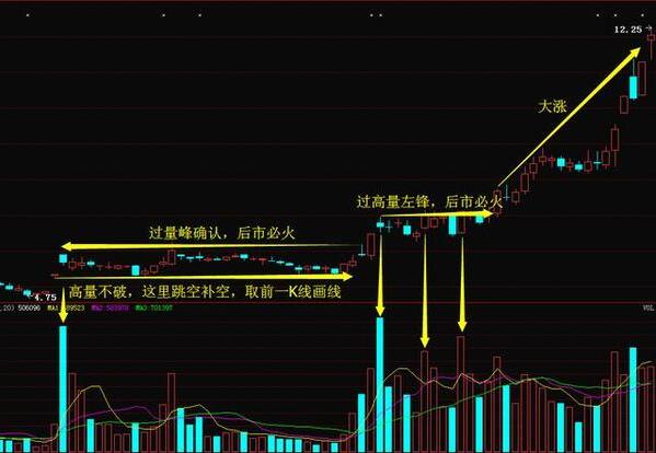 新奧最快最準(zhǔn)的資料,數(shù)據(jù)管理策略_高效版59.770