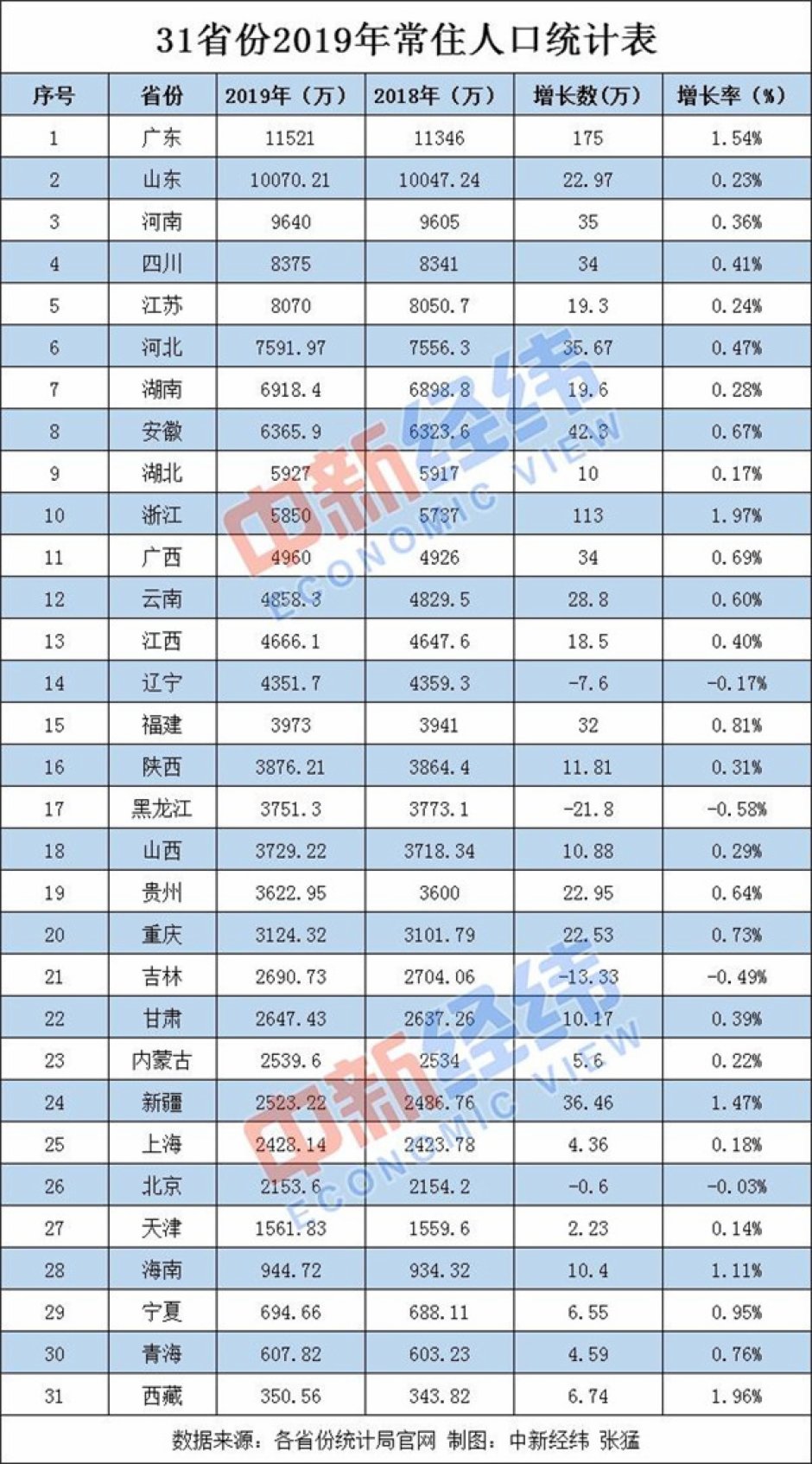 新澳天天開獎(jiǎng)資料不全的推薦,數(shù)據(jù)解釋說明規(guī)劃_長生境99.764