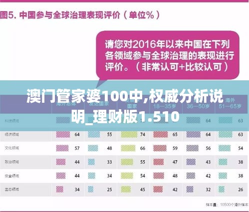 澳門管家婆100%精準(zhǔn),詳細(xì)數(shù)據(jù)解讀_1440p46.958