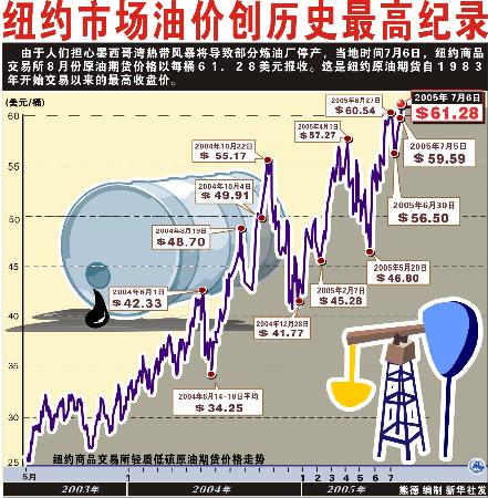 新澳門開獎(jiǎng)歷史記錄走勢圖表,高度協(xié)調(diào)實(shí)施_可靠版22.450