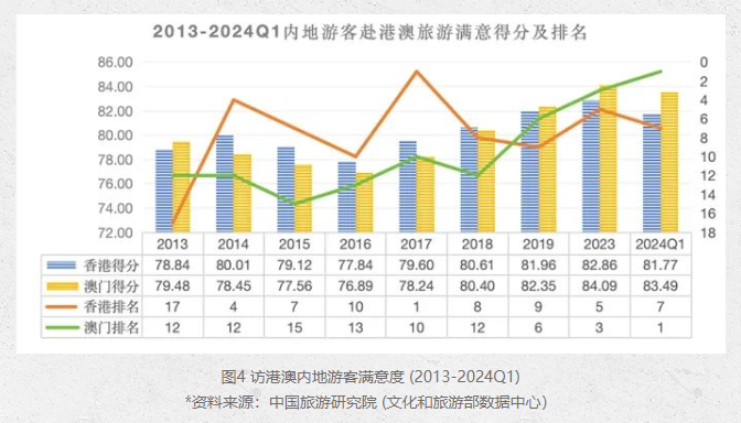 澳門正版資料免費大全新聞,全方位數(shù)據(jù)解析表述_賦能版78.566