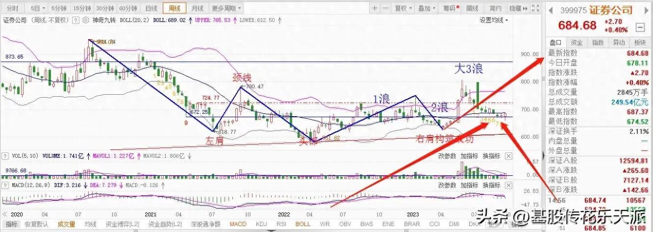 最準一肖100%最準的資料,平衡計劃息法策略_多功能版91.686