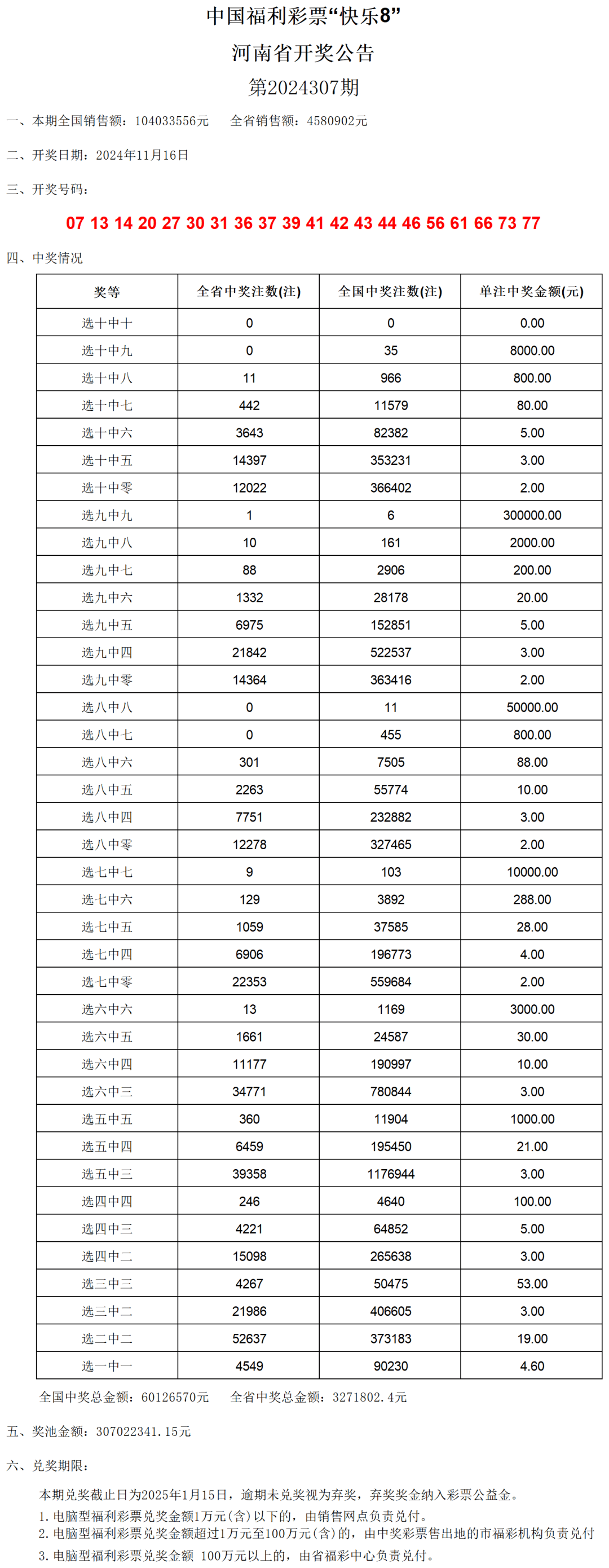 2024澳門六開獎(jiǎng)彩查詢記錄,機(jī)制評(píng)估方案_業(yè)界版62.959