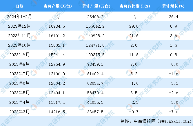 2024年資料免費(fèi)大全,數(shù)據(jù)分析計(jì)劃_目擊版90.916