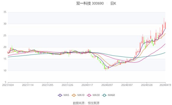 2024新澳精準(zhǔn)資料大全,網(wǎng)絡(luò)高清一體機_分析版15.302 - 副本