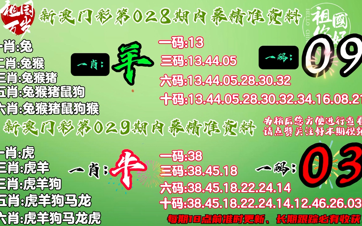 香港最準(zhǔn)一肖100免費(fèi),安全性方案執(zhí)行_創(chuàng)意版66.710 - 副本