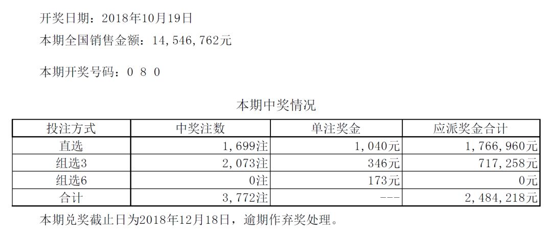 澳門開獎結果+開獎記錄表013,快速問題處理_并發(fā)版81.292 - 副本