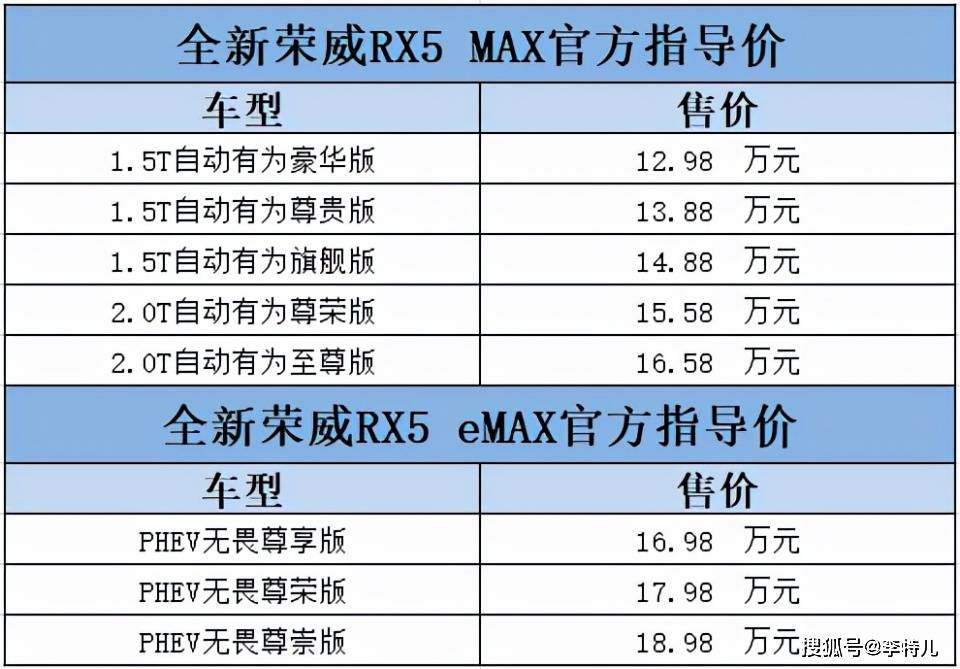 新奧精準(zhǔn)免費資料提供,統(tǒng)計信息解析說明_創(chuàng)新版22.821