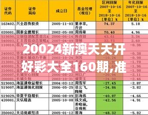 20024新澳天天開(kāi)好彩大全160期,實(shí)證數(shù)據(jù)分析_特色版7.506