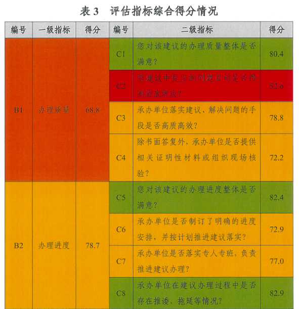 新奧天天開獎資料大全600tKm,機制評估方案_開放版46.333 - 副本