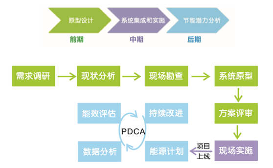 新澳龍門龍門資料大全,系統(tǒng)分析方案設(shè)計(jì)_愉悅版37.605