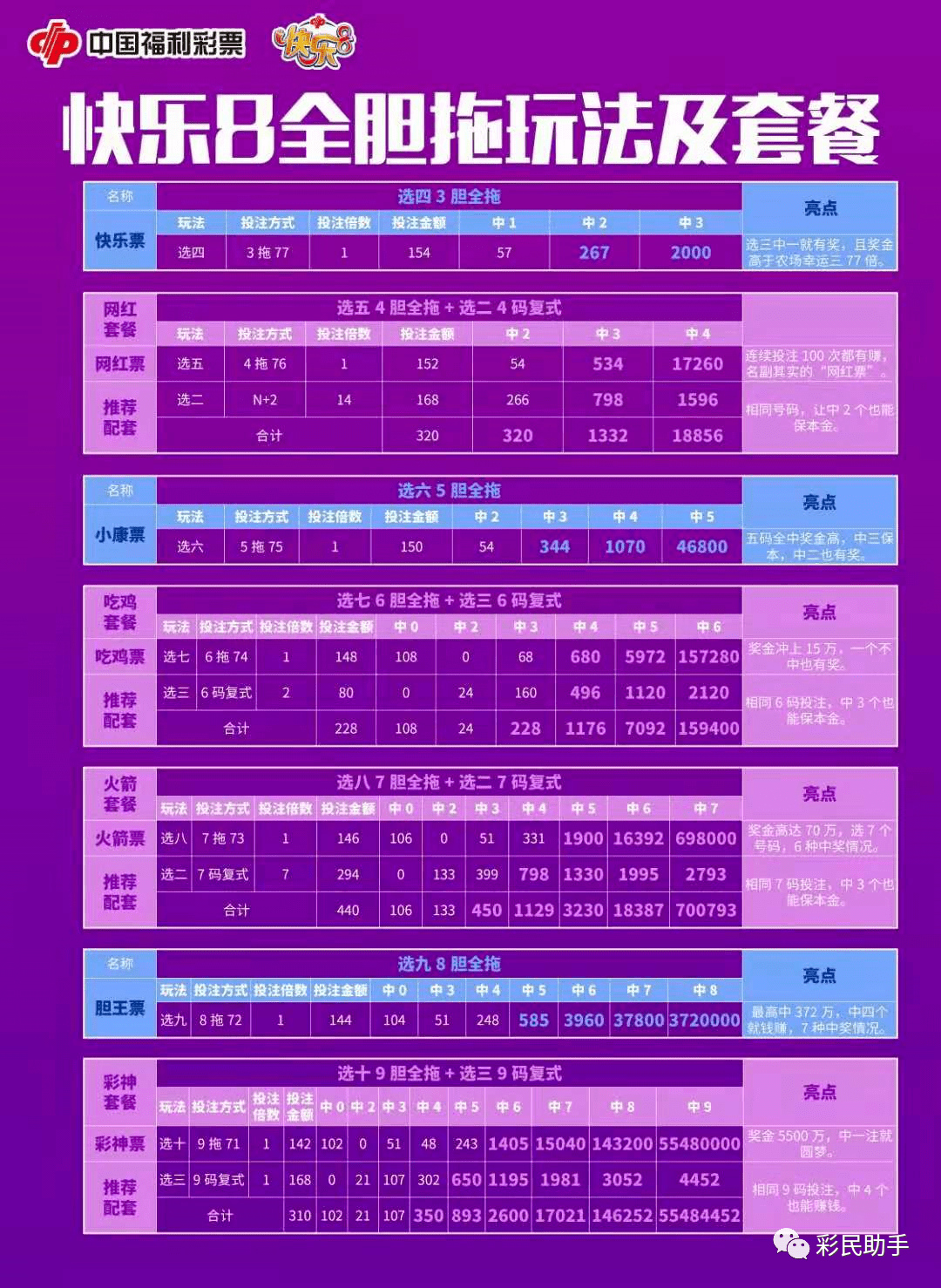 新澳門彩開獎結果今天,快速處理計劃_用心版81.605