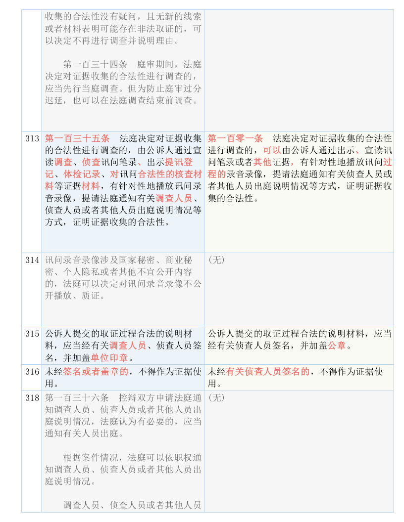 新奧好彩免費資料查詢|辨識釋義解釋落實,新奧好彩免費資料查詢，辨識釋義、解釋落實的重要性