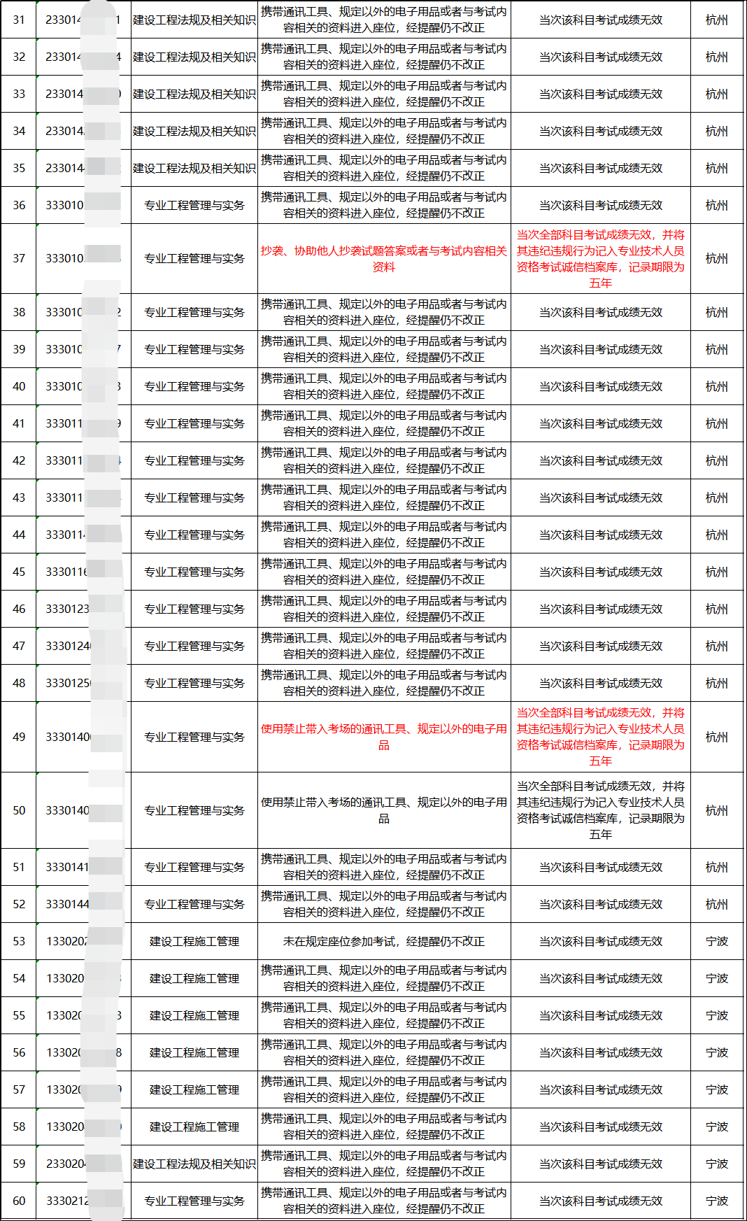 曾道道人資料免費大全,統(tǒng)計信息解析說明_數(shù)字版55.164 - 副本