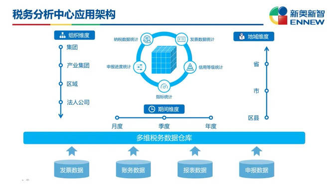 新奧門資料免費資料,新式數(shù)據(jù)解釋設(shè)想_緊湊版94.492