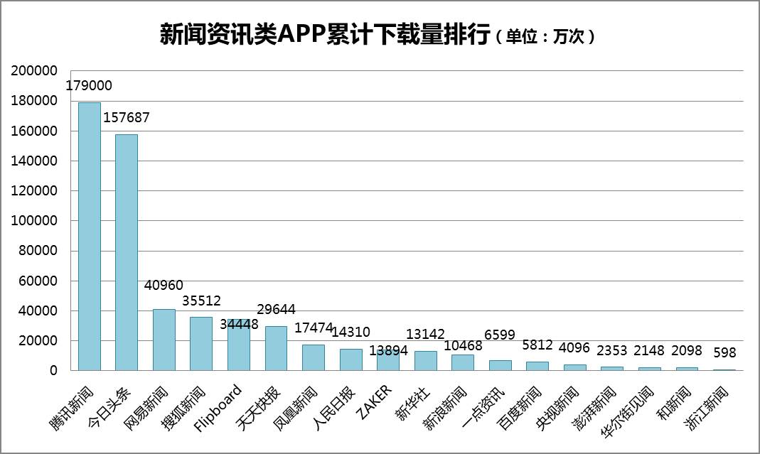 新澳好彩天天免費資料,數(shù)據(jù)導(dǎo)向計劃_多媒體版6.736