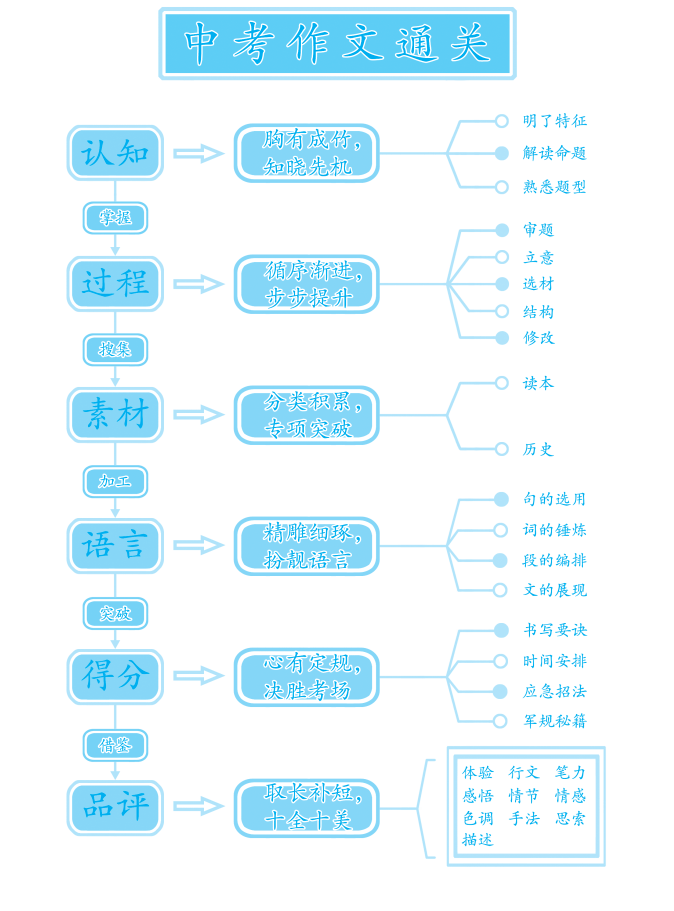 新澳門今天最新免費(fèi)資料,穩(wěn)固執(zhí)行戰(zhàn)略分析_解謎版65.802 - 副本