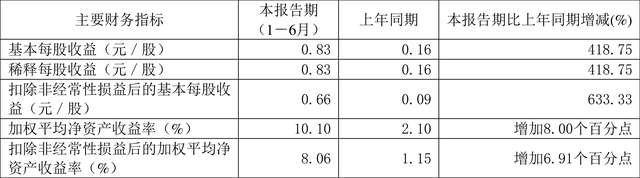 2024新奧正版資料大全,效率評估方案_精英版30.419