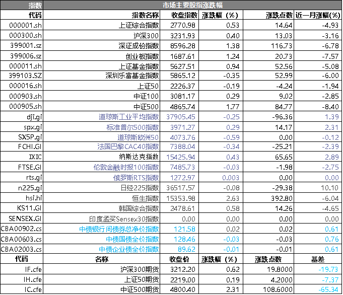 2024正版資料免費(fèi)大全,平衡計(jì)劃息法策略_豪華款84.708 - 副本