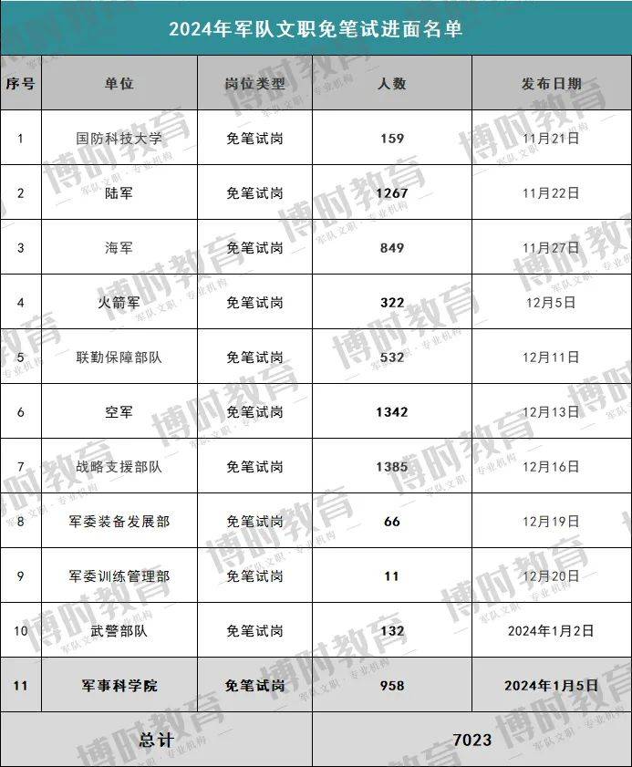 2024年資料大全免費,全面信息解釋定義_車載版58.958