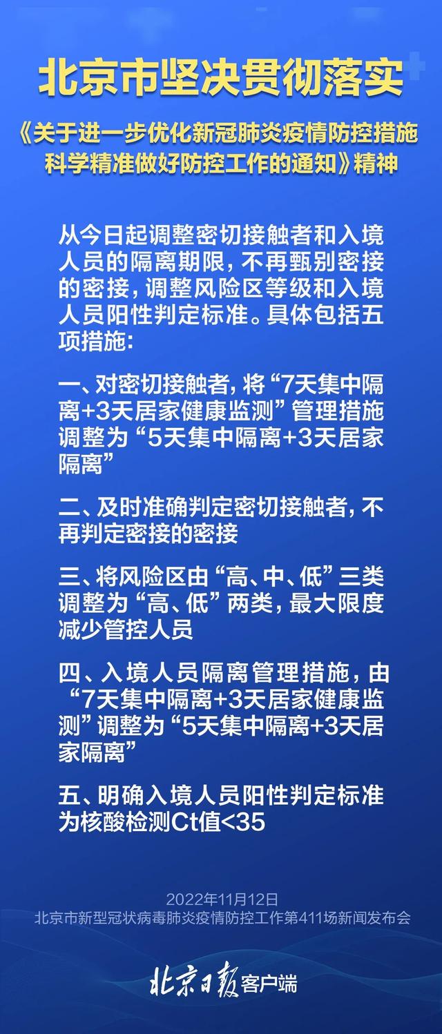 新冠又來(lái)了2024北京,決策信息解釋_賦能版10.675