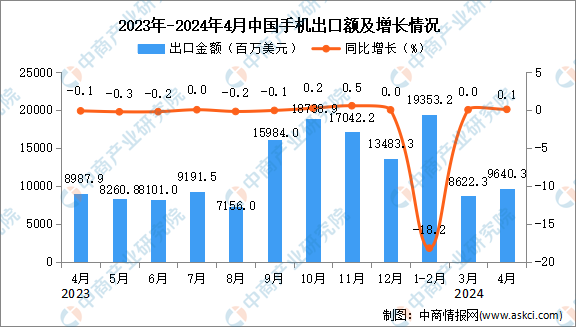 2024香港免費精準資料,數(shù)據(jù)分析計劃_輕奢版10.488