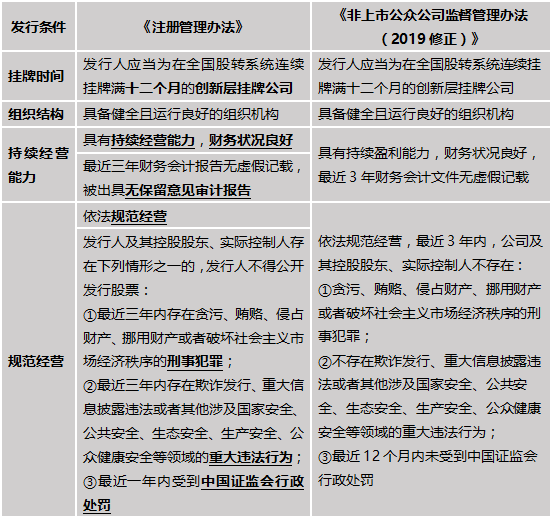 北京11月報告?zhèn)魅静?5153例,實用性解讀策略_經(jīng)典版26.195 - 副本