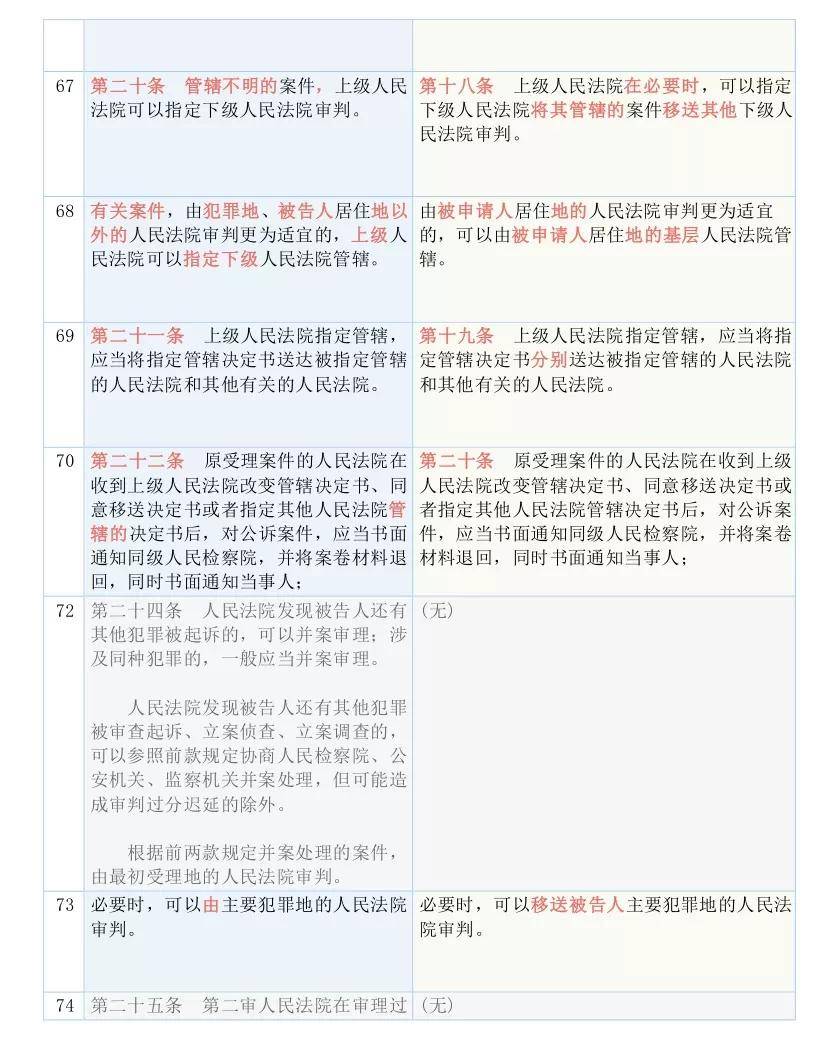 2025年2月10日 第32頁