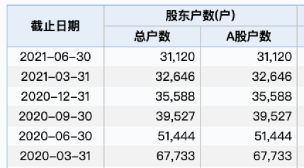 澳門(mén)一碼一碼100準(zhǔn)確天天,實(shí)際調(diào)研解析_廣播版72.632 - 副本