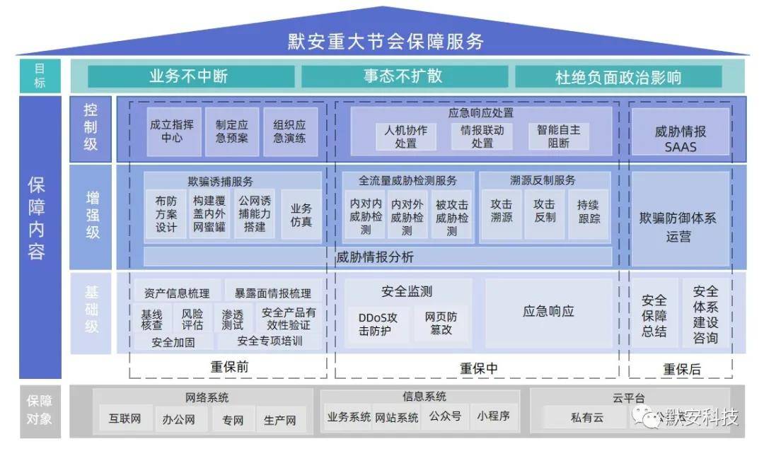 澳門346期開什么,系統(tǒng)分析方案設(shè)計_教育版70.539