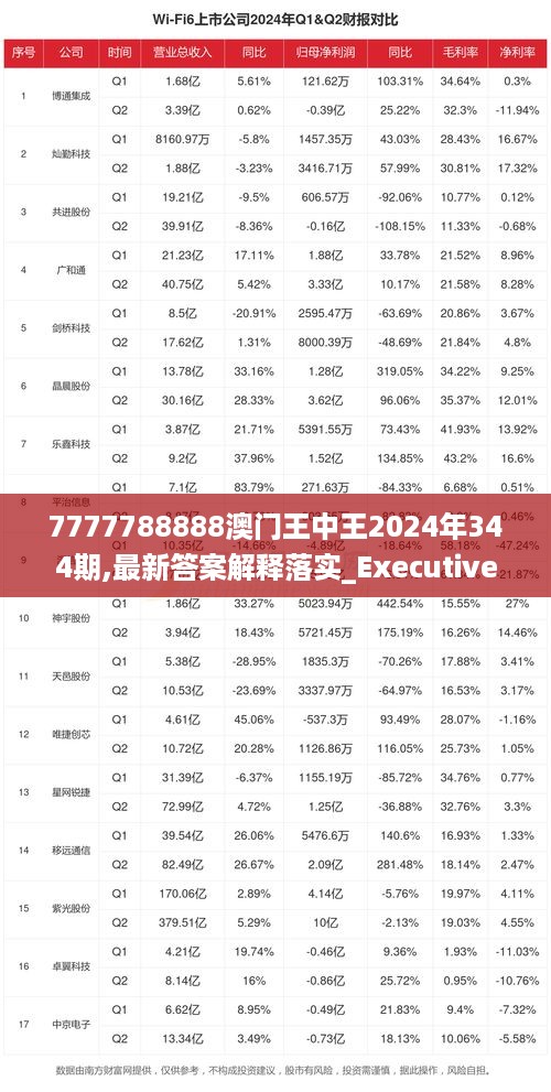 7777788888澳門王中王2024年,科學(xué)分析解釋說(shuō)明_先鋒科技35.681 - 副本