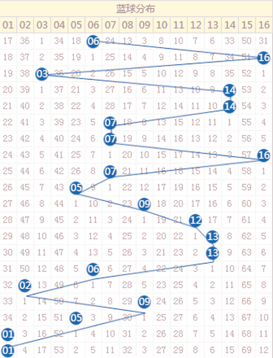 新澳門彩歷史開獎(jiǎng)記錄走勢圖,全身心數(shù)據(jù)指導(dǎo)枕_數(shù)字處理版50.167 - 副本