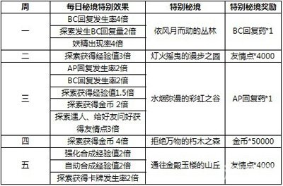 2025年天天彩精準(zhǔn)資料|量入釋義解釋落實(shí),探究未來彩票行業(yè)，精準(zhǔn)資料量入釋義與落實(shí)策略到2025年