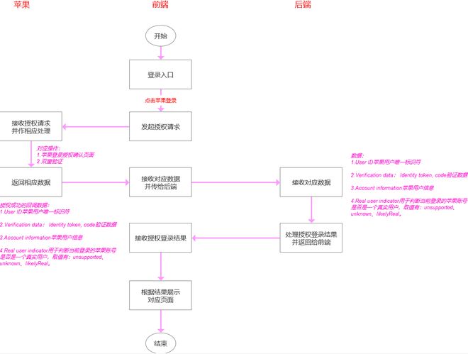 新奧門特免費(fèi)資料大全管家婆料,數(shù)據(jù)獲取方案_授權(quán)版99.758