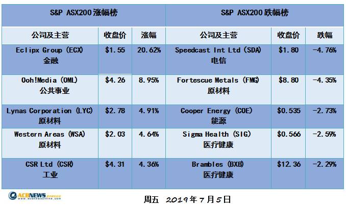 新澳歷史開獎(jiǎng)結(jié)果近期三十期,專業(yè)地調(diào)查詳解_交互版86.997 - 副本