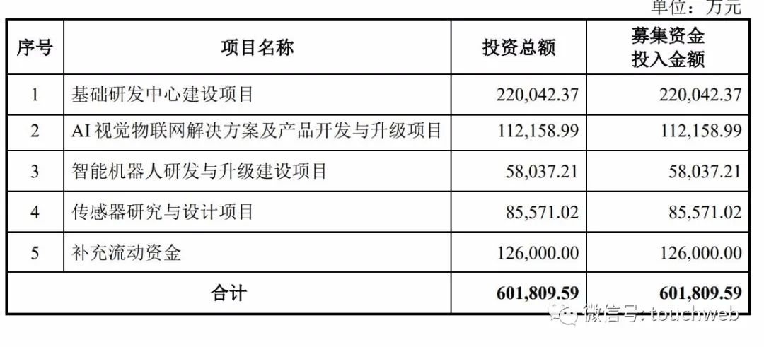 澳門一碼一肖100準(zhǔn)嗎,快速解答方案設(shè)計(jì)_先鋒科技71.455