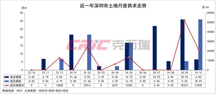 一肖一碼一一肖一子深圳,全方位展開數(shù)據(jù)規(guī)劃_互助版5.566