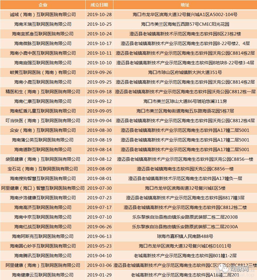 新澳精準資料免費提供221期,完善實施計劃_方案版87.500