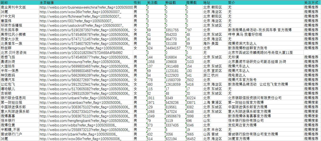 2024澳門天天開好彩資料？,全面數(shù)據(jù)分析_風尚版65.605 - 副本