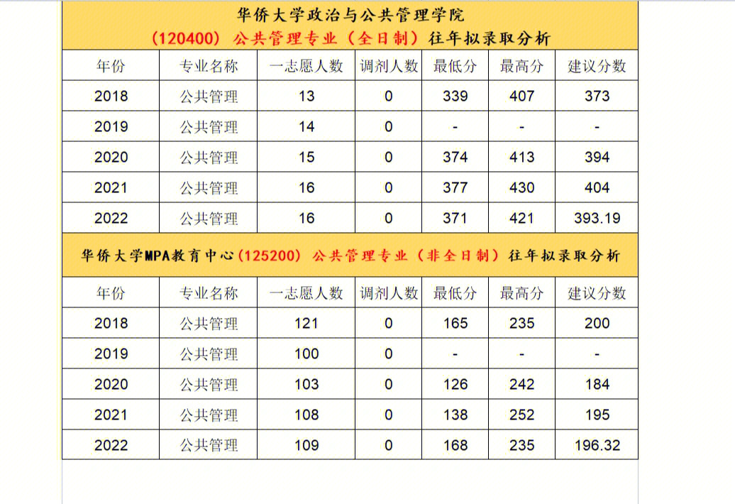 新澳門一碼一碼100準(zhǔn)確,公共管理學(xué)_傳承版48.639 - 副本