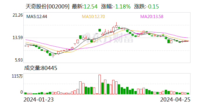 2024天天開彩資料大全免費(fèi),創(chuàng)新計(jì)劃制定_計(jì)算機(jī)版85.234