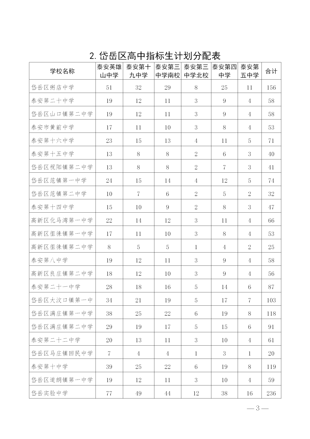 777888精準(zhǔn)管家婆免費(fèi),快速處理計(jì)劃_交互式版54.232