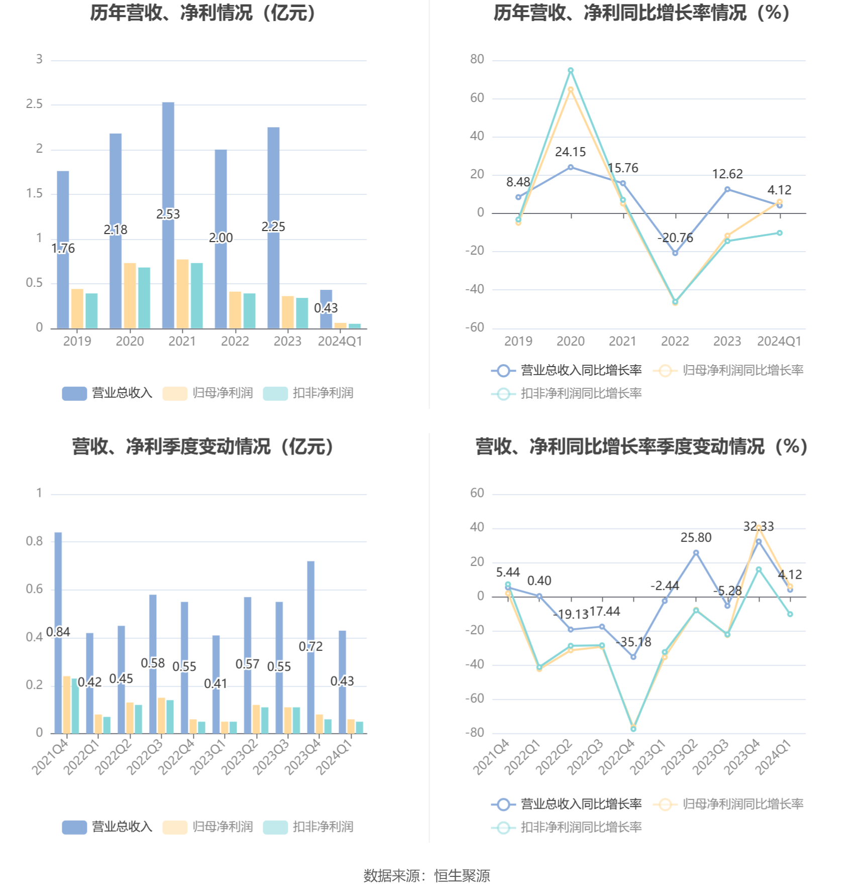 管家婆2024年資料大全,全面實(shí)施策略設(shè)計(jì)_DIY版29.552