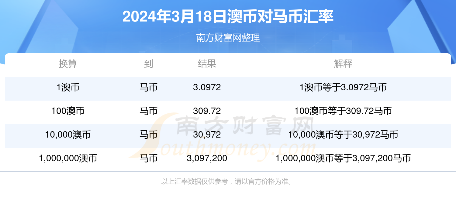 新澳2024年精準(zhǔn)特馬資料,全身心數(shù)據(jù)計劃_影像版61.467 - 副本