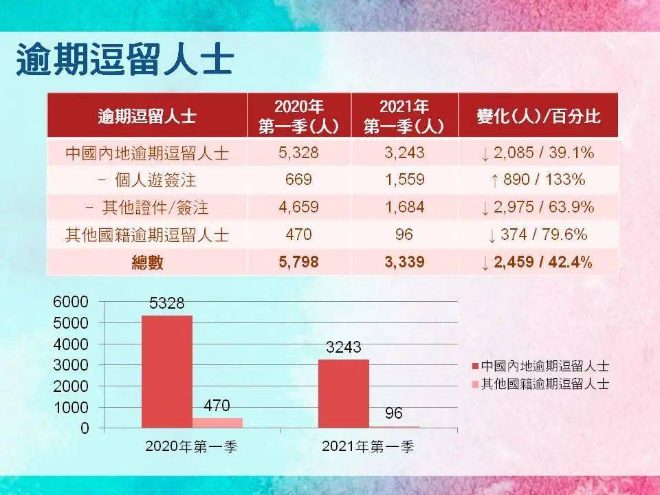 2024澳門天天開好彩大全蠱,統(tǒng)計數(shù)據(jù)詳解說明_媒體宣傳版98.475