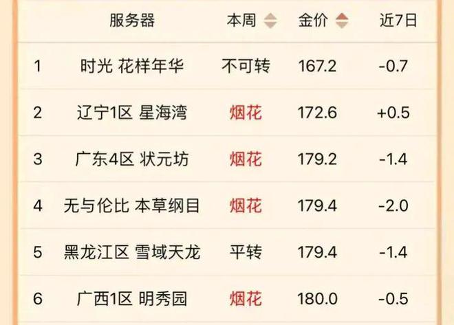 2024年全年資料免費(fèi)大全優(yōu)勢,快速解答方案實(shí)踐_nShop36.537 - 副本