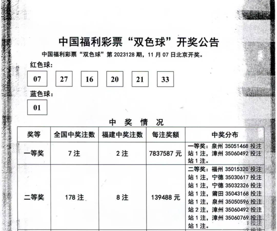 777777788888888最快開獎,標(biāo)準(zhǔn)執(zhí)行具體評價_零售版62.943 - 副本